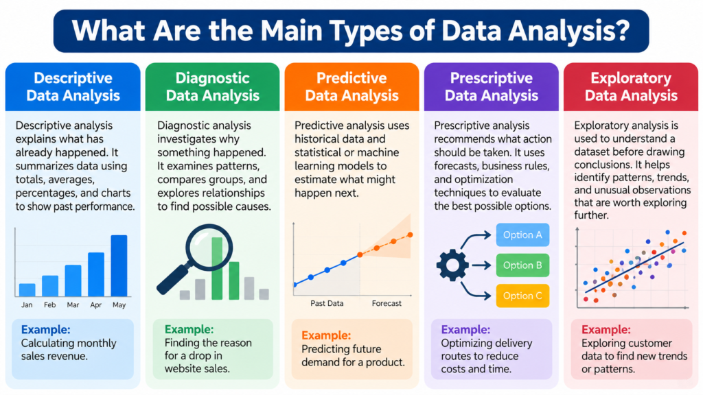 data analysis